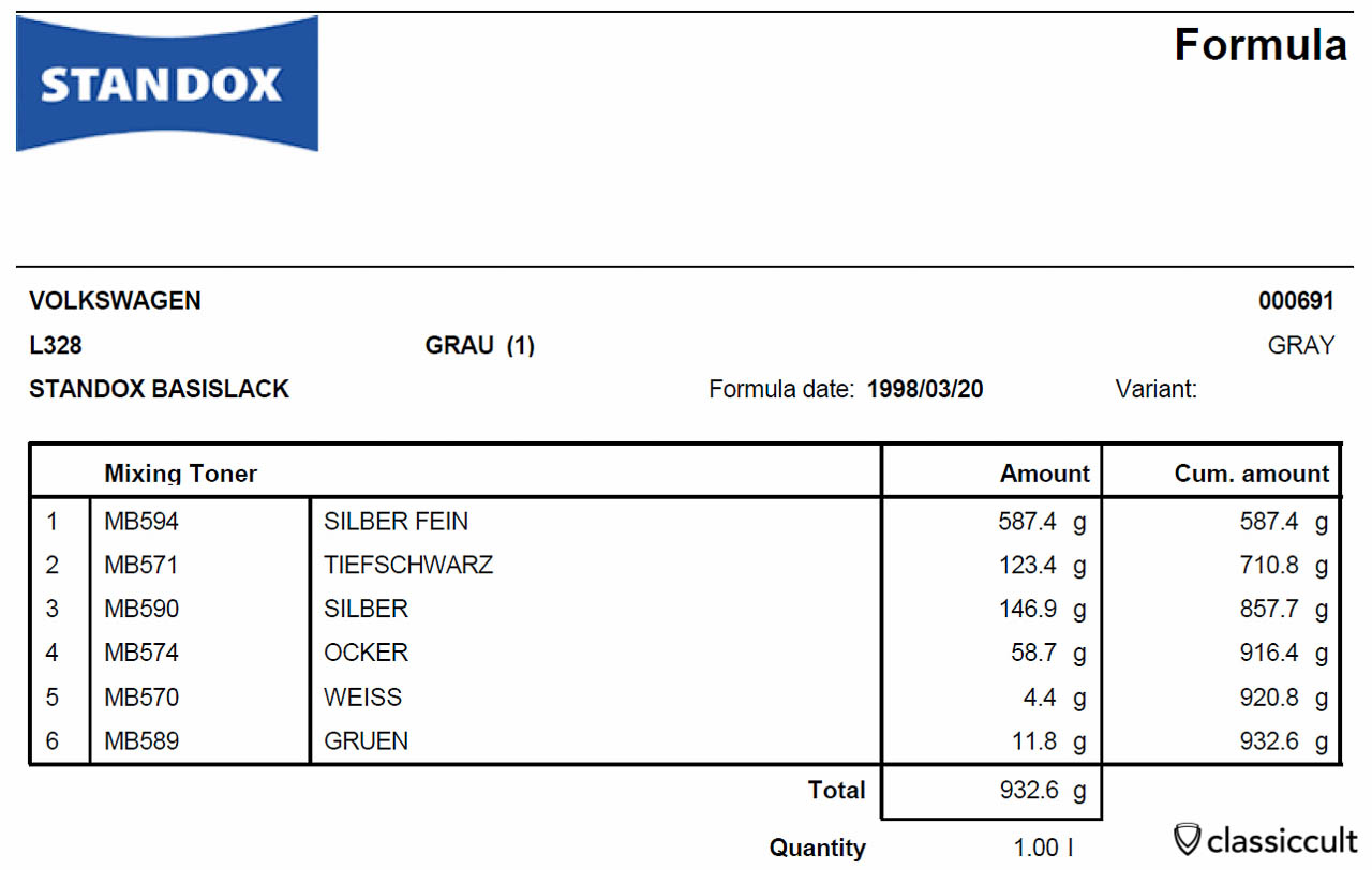 VW L328 Standox Basislack Formula. I found out that Standox has VW L 328 steel grey metallic and so I ordered that. 